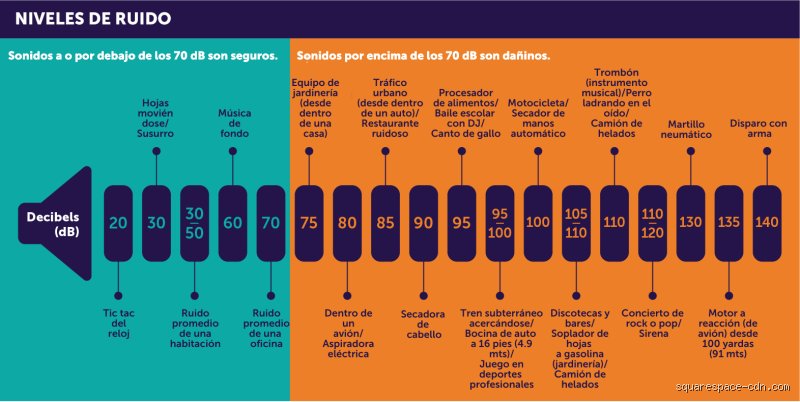 ¿Cuánto tiempo puedes escuchar a 75 dB sin destrozar tu salud auditiva? Guía completa sobre los límites seguros
