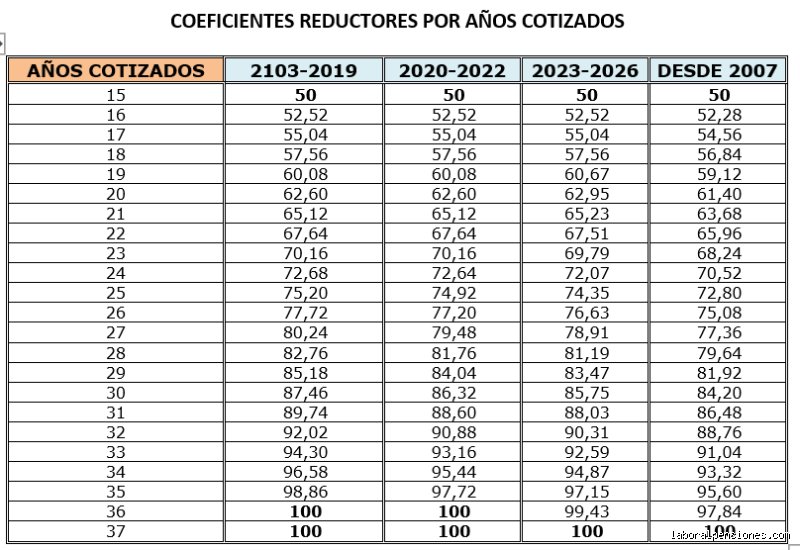 ¿Cuántos años hay que cotizar en Francia para cobrar la pensión?