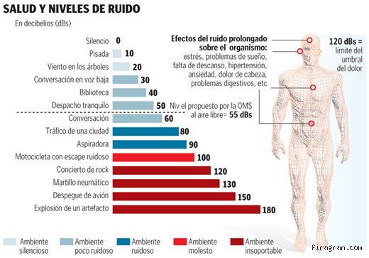 ¿Cuántos decibelios soporta el ser humano sin perder la cordura o la audición para siempre?