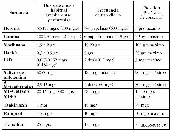 ¿Cuántos gramos de droga no es delito en España? Guía técnica sobre el autoconsumo y los umbrales legales
