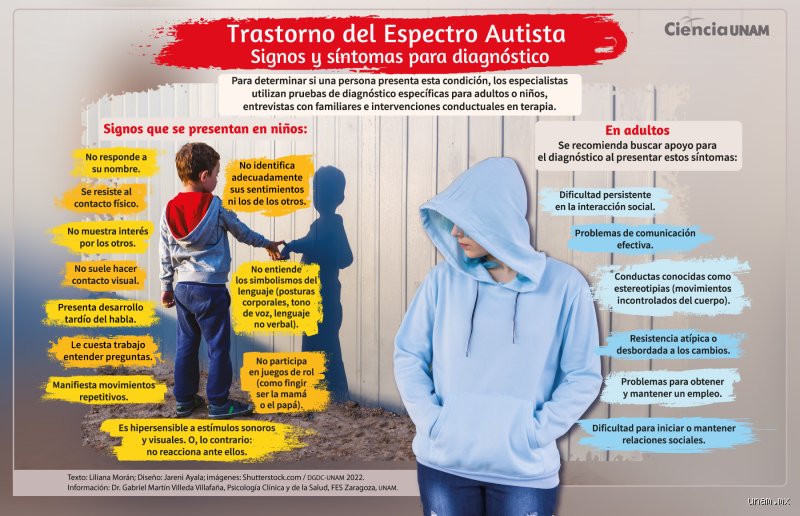 ¿Dónde viven los adultos autistas? La cruda e invisible realidad del ecosistema residencial actual