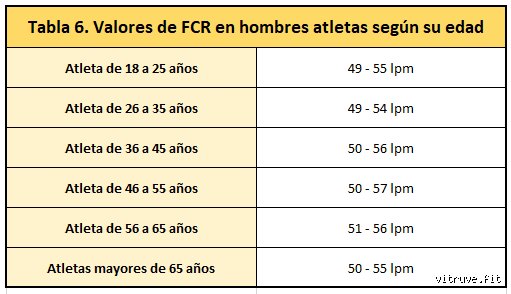 ¿Es 48 una buena frecuencia cardíaca en reposo o una señal de alerta para tu salud cardiovascular?