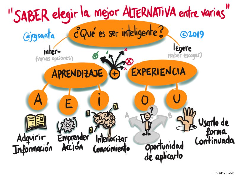 ¿Es mejor ser inteligente o intelectual para descifrar el verdadero valor del pensamiento hoy?