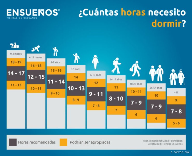 ¿Es normal dormir 14 horas al día o deberías preocuparte por tu salud neurológica de inmediato?