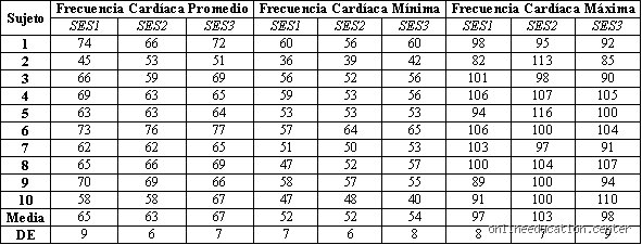 ¿Es normal tener una frecuencia cardíaca de 40 latidos por minuto al dormir? Desmontando mitos sobre la bradicardia nocturna