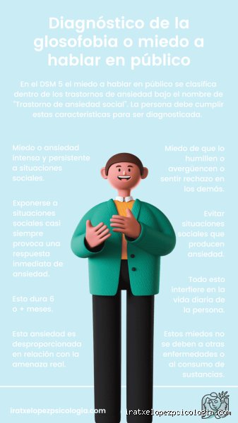 ¿La glosofobia es un trastorno? (Primera Parte)