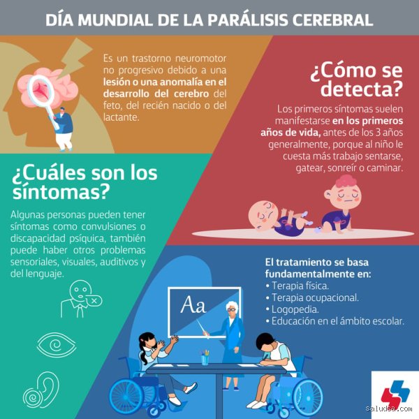 ¿Por qué nacen niños con parálisis cerebral y cuáles son las verdaderas causas médicas ocultas detrás del diagnóstico?