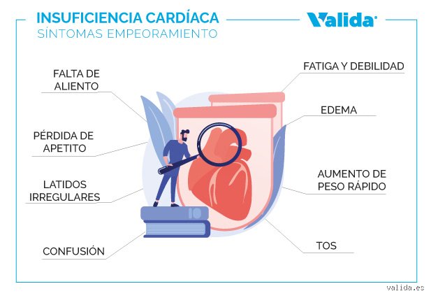 ¿Puede empeorar repentinamente una insuficiencia cardíaca? La realidad cruda tras la descompensación aguda del corazón