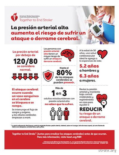 ¿Puede una presión arterial de 140/80 provocar un derrame cerebral? La verdad sobre el asesino silencioso en el límite
