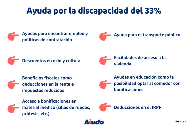 ¿Qué causas pueden tener una discapacidad del 33 por ciento?