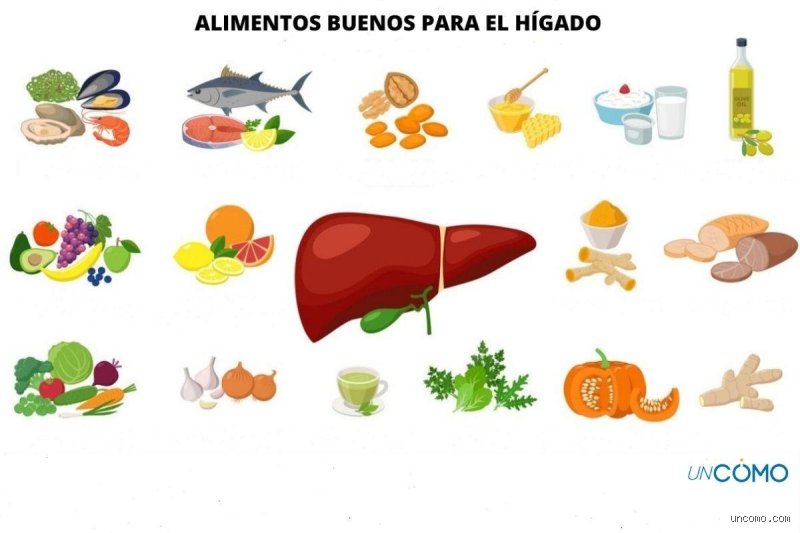 ¿Qué no puedo comer si tengo el hígado inflamado?