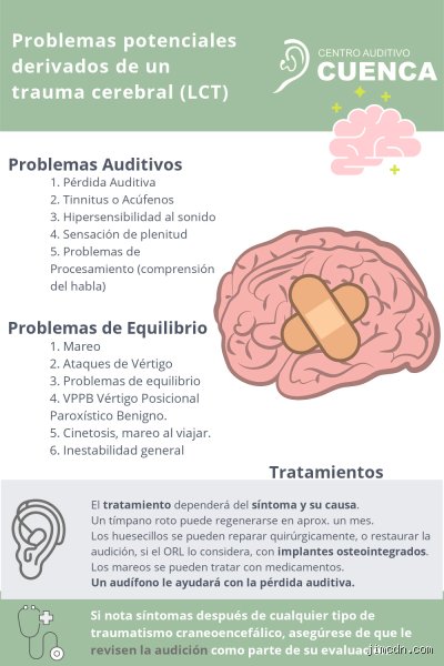 ¿Qué significa tener una lesión cerebral?