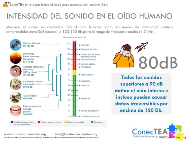 ¿Qué son las personas con sensibilidad auditiva? (Parte I: Naturaleza, manifestaciones y el universo sonoro invisible)