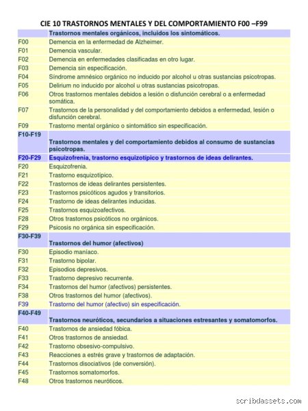 ¿Qué trastornos mentales se enumeran en el CIE-10?