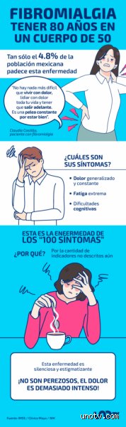 ¿Se puede vivir muchos años con fibromialgia?
