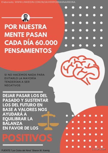 ¿Tenemos realmente 60.000 pensamientos al día o es solo un mito de la autoayuda moderna?