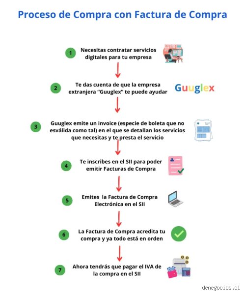¿Cómo facturar todas mis compras?