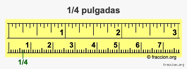 La guía definitiva para entender cuánto es 1/4 en medidas y por qué seguimos fallando al cocinar