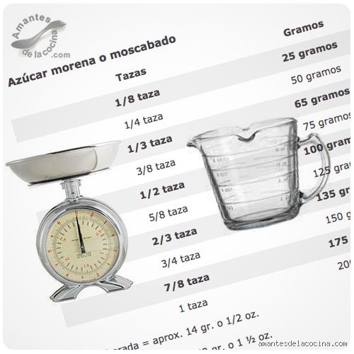 ¿Cuánto es 250 gramos de harina en tazas? La guía definitiva para no arruinar tu repostería