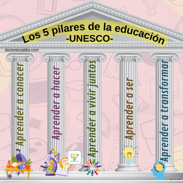 ¿Cuántos y cuáles son los pilares de la educación? Un mapa crítico sobre la arquitectura del aprendizaje moderno