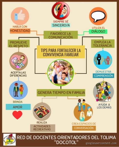 ¿Cuáles son 15 acciones que pueden mejorar la convivencia familiar?