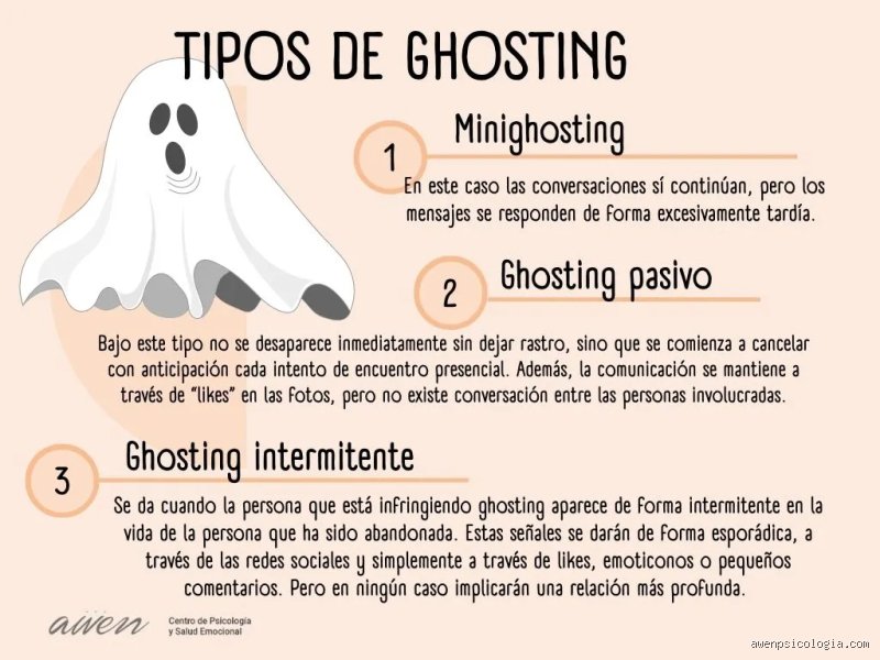 ¿Cuáles son las 5 etapas del ghosting?