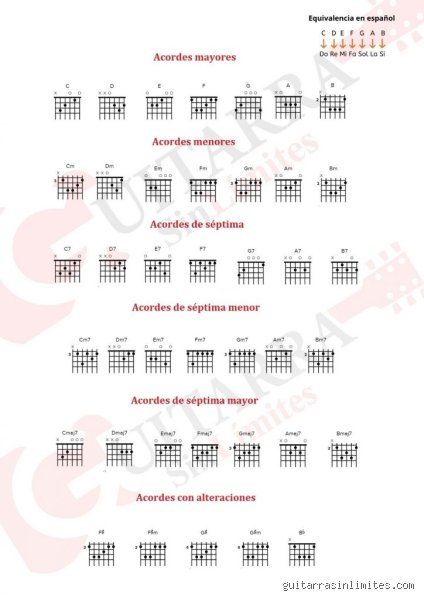 ¿Cuántos acordes debe saber un guitarrista principiante? La verdad que nadie te cuenta