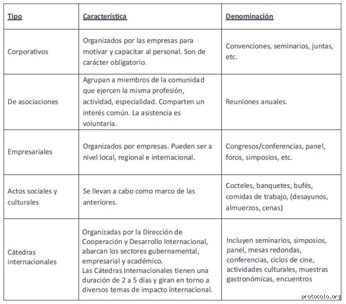 ¿Por qué 20 eventos sociales marcan el pulso de la interacción humana en la actualidad?