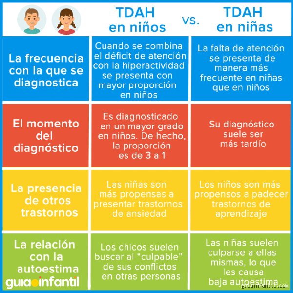 ¿A qué edad se suelen notar los síntomas del TDAH?