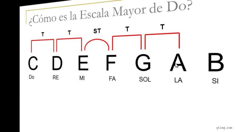 ¿Cómo calcular la escala mayor? El mapa definitivo para dominar la arquitectura del sonido y la armonía moderna