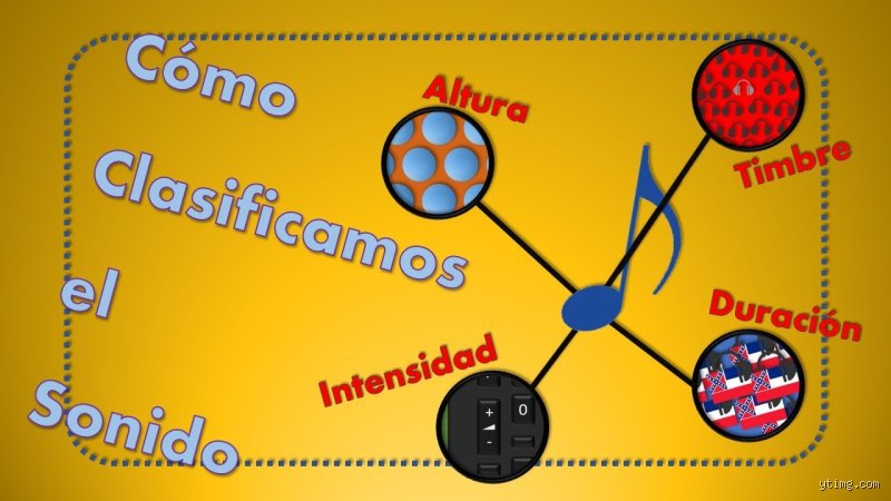 Cómo clasificar sonidos para entender el caos acústico que nos rodea sin morir en el intento