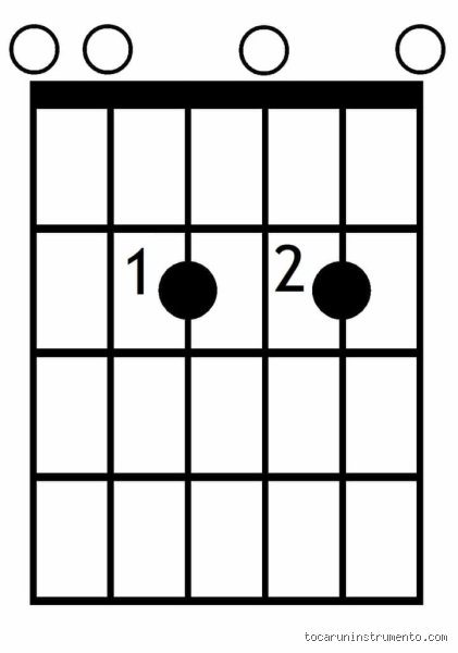 Dominar el acorde de La7 en guitarra: el secreto armónico para transformar tu sonido de principiante a profesional