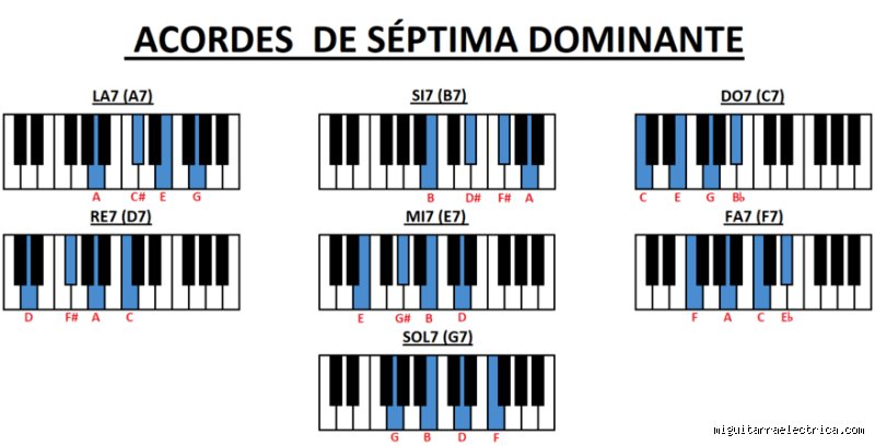 Guía definitiva sobre cómo hacer acordes 7 en piano para transformar tu sonido por completo