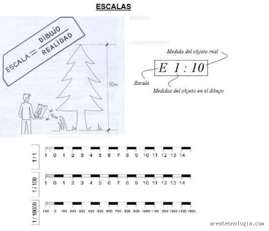 Guia definitiva y secreta sobre como hacer una escala facil sin perder la cordura en el intento