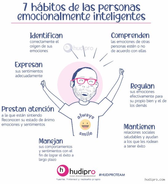 ¿Cómo saber si soy inteligente emocionalmente?