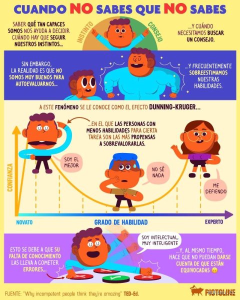 ¿Cómo saber si soy una persona poco inteligente en un mundo saturado de datos?