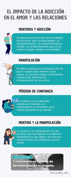 ¿Cómo se comporta un adicto con su pareja? Desmontando el mito de la voluntad y la realidad del secuestro emocional