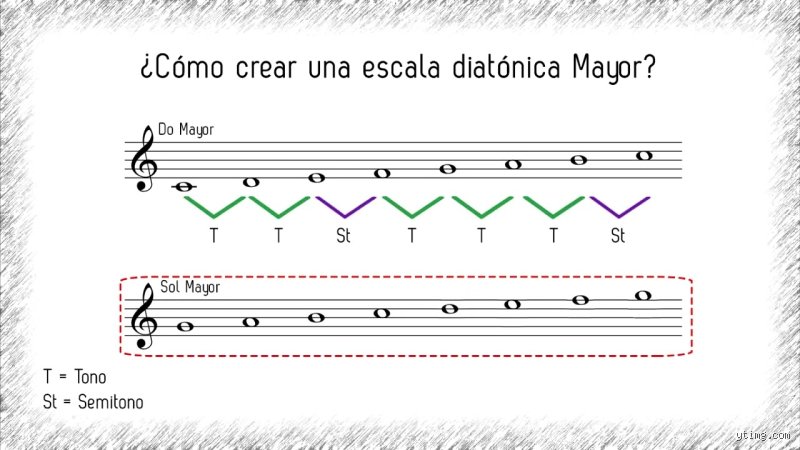 ¿Cómo se construyen las escalas musicales desde cero utilizando la lógica matemática y el caos acústico?