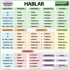 Guía definitiva sobre cómo se dice hablar en modo imperativo y dominar los mandatos en español