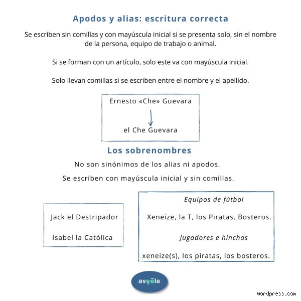 Guía definitiva sobre cómo se escriben los apodos según la RAE: reglas, matices y errores comunes