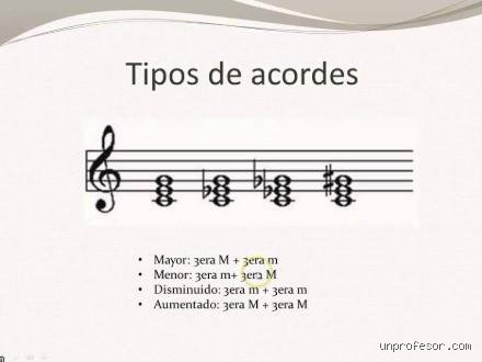 ¿Cómo se llama la tercera nota de un acorde? La clave oculta que define el alma de tu música