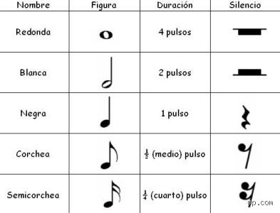 ¿Cómo se llama una nota de dos tiempos en el fascinante y complejo mundo de la teoría musical?