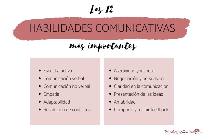 ¿Cómo se llaman las habilidades de hablar bien y por qué dominarlas es el verdadero superpoder del siglo XXI?