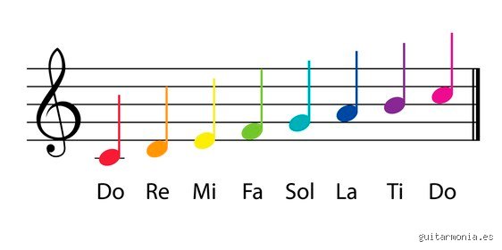 ¿Cómo se llaman las letras do re mi fa sol la si y de dónde viene esta curiosa nomenclatura musical?