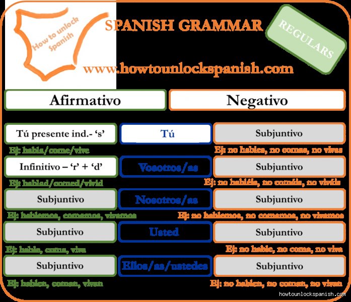Guia definitiva sobre como se pronuncia el modo imperativo en espanol y sus trampas foneticas