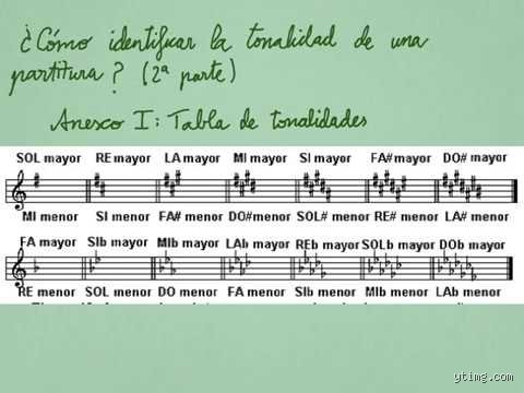 ¿Cómo se saca la tonalidad de una canción paso a paso como un verdadero profesional del sonido?