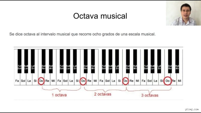 ¿Cómo suena una octava? (Parte 1): La arquitectura matemática y la resonancia de la distancia musical