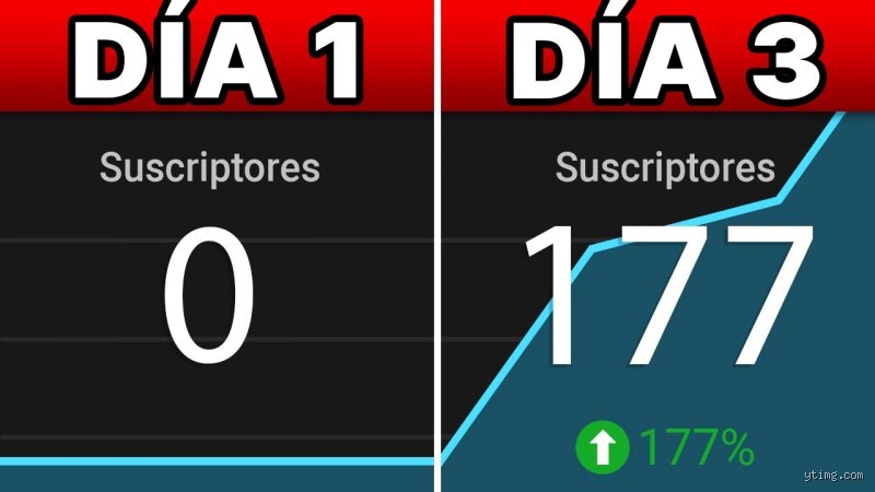 ¿Cómo tener suscriptores en YouTube rápidamente?