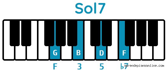 ¿Cómo tocar sol 7 en piano?