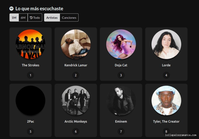 Guía definitiva sobre cómo ver Top 10 en Spotify y dominar las métricas de éxito musical